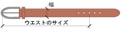 ベルトサイズの測り方